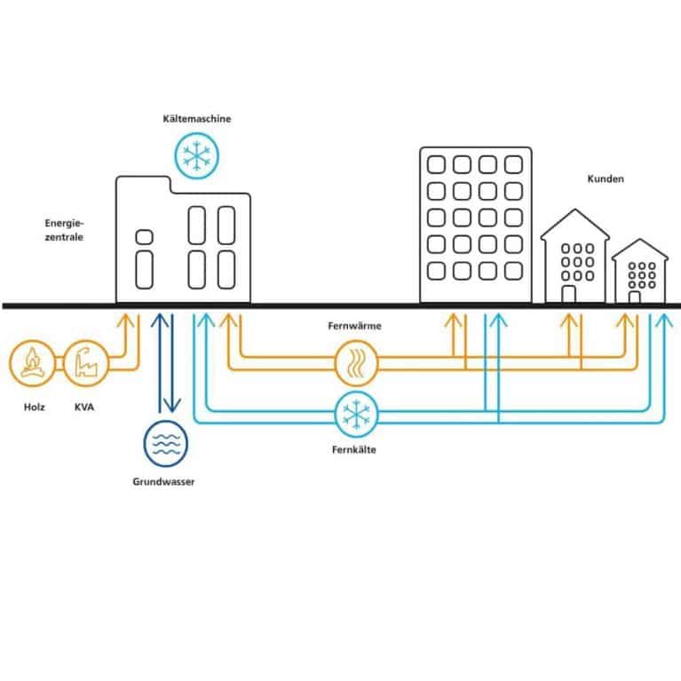 Energieverbund Baden